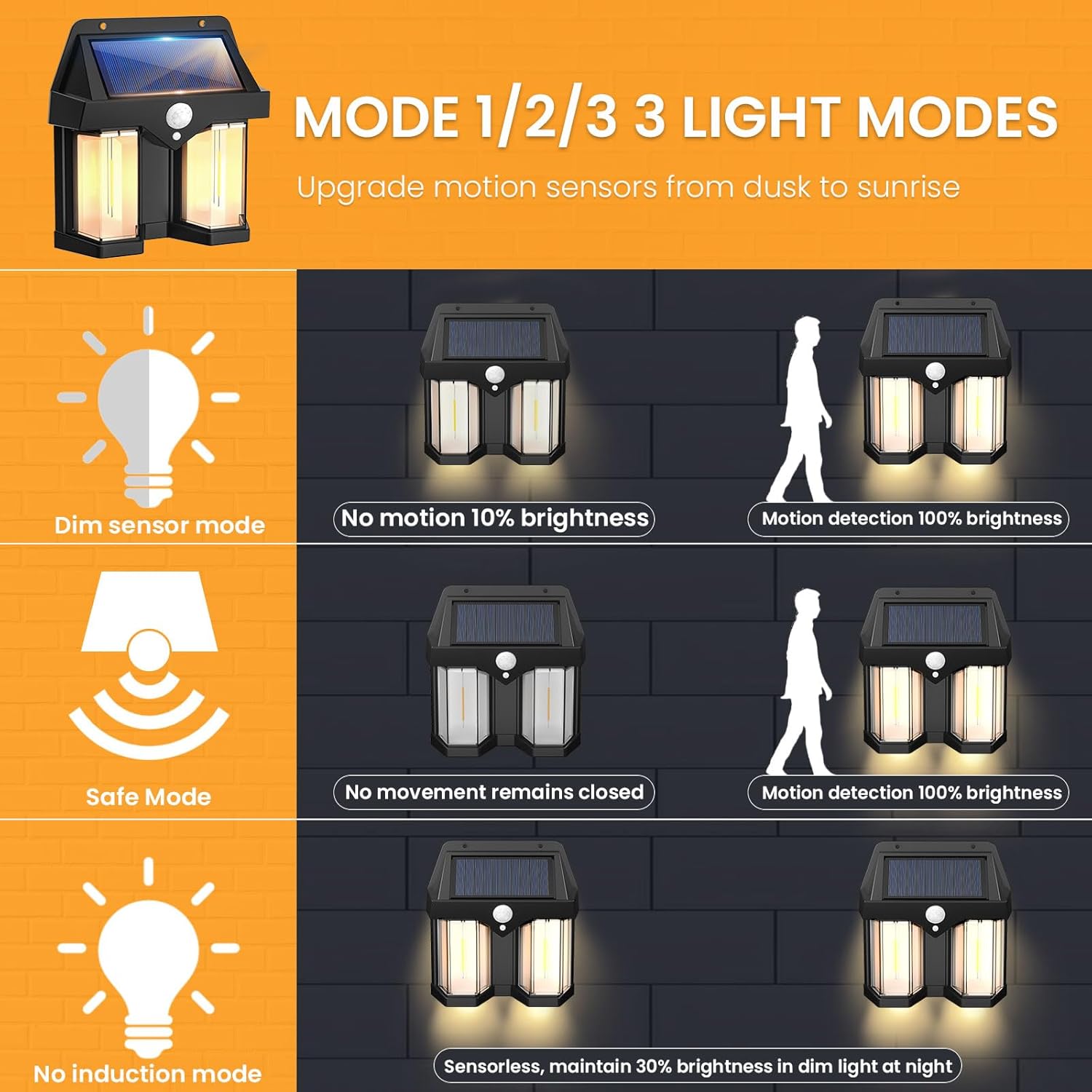Outdoor Lighting With Outlet - โคมไฟติดผนังพลังงานแสงอาทิตย์สไตล์วินเทจสำหรับสวน วิลล่า ภายนอกอาคาร พร้อมเซ็นเซอร์ตรวจจับความเคลื่อนไหว แสงวอร์มไวท์ สำหรับทางเดินและตกแต่งภูมิทัศน์