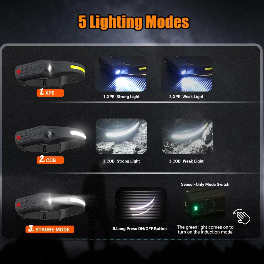 ไฟฉายคาดศีรษะเซ็นเซอร์ LED COB - Outdoor Lighting Sensor บทวิจารณ์และราคา