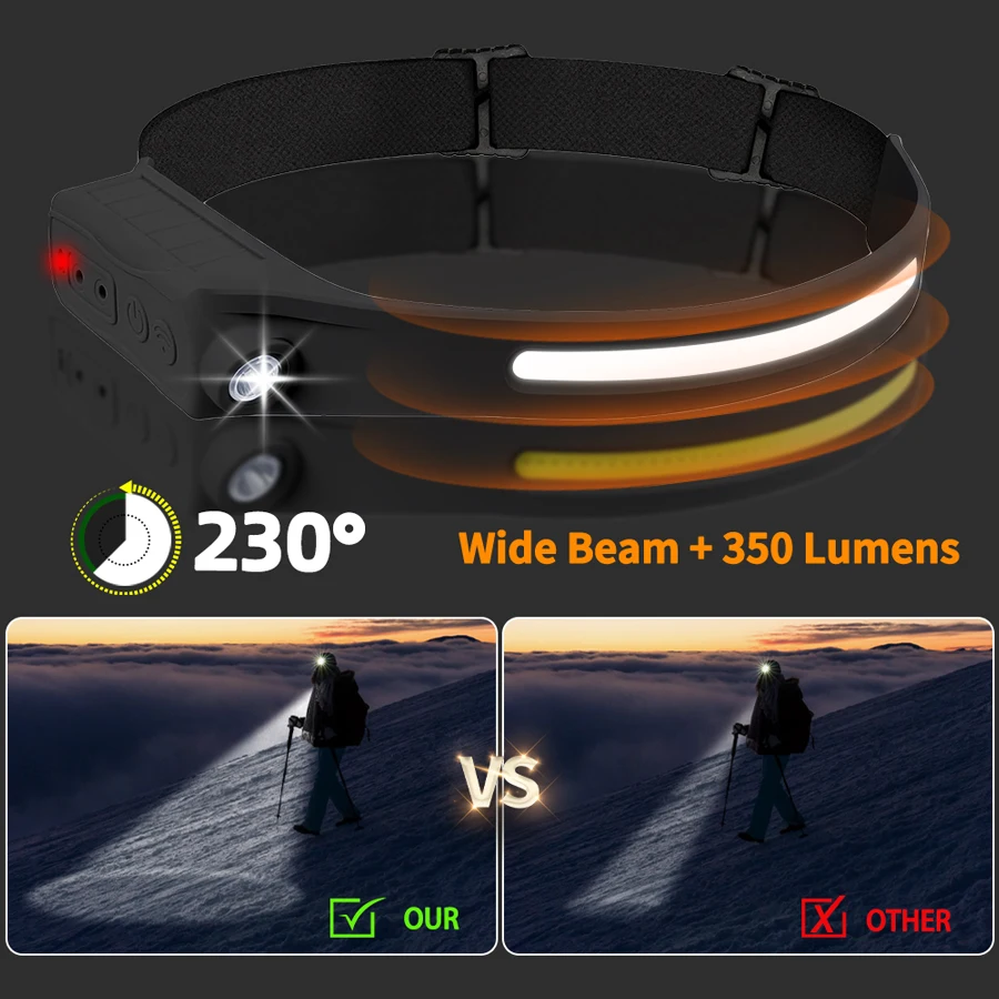 ไฟฉายคาดศีรษะเซ็นเซอร์ LED COB - Outdoor Lighting Sensor บทวิจารณ์และราคา