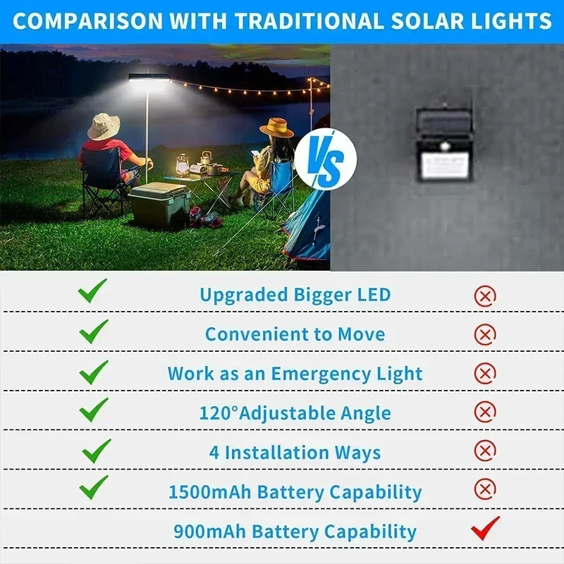 ไฟพลังงานแสงอาทิตย์แบบหนีบติดต - Outdoor Lighting Waterproof บทวิจารณ์และราคา