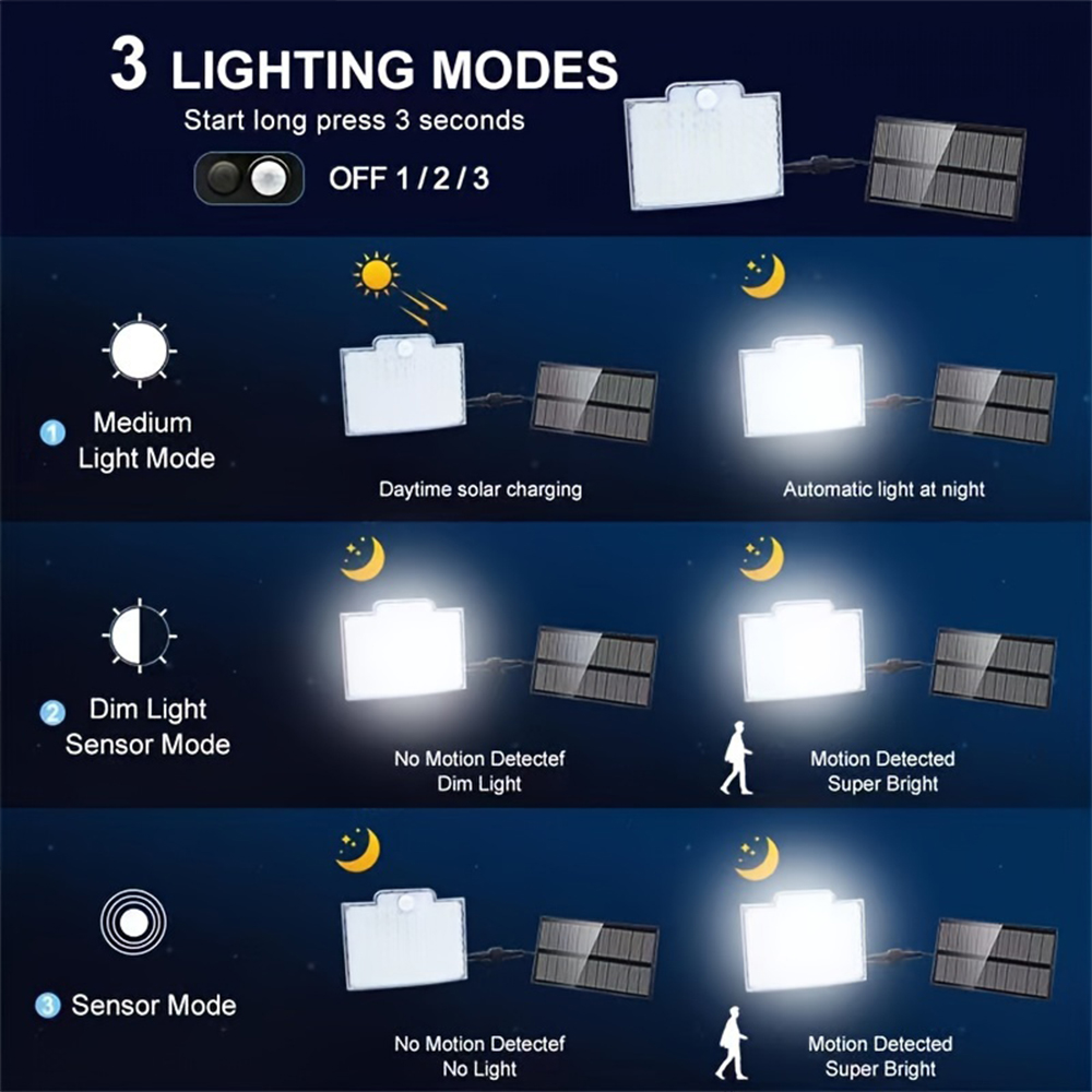 ไฟส่องสว่างแบบโซลาร์เซลล์ 106  - Dusk To Dawn Bulb บทวิจารณ์และราคา