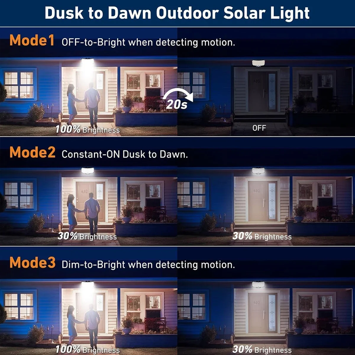 234LED ไฟพลังงานแสงอาทิตย์กลาง - Outdoor Lighting Waterproof บทวิจารณ์และราคา