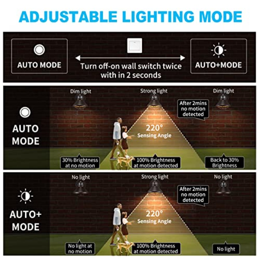 ไฟติดผนัง LED แบบเซ็นเซอร์ตรวจ - Outdoor Lighting Led Fixtures บทวิจารณ์และราคา