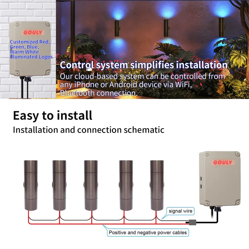 โคมไฟติดผนัง LED สำหรับภายนอกอ - Outdoor Lighting Ip65 บทวิจารณ์และราคา