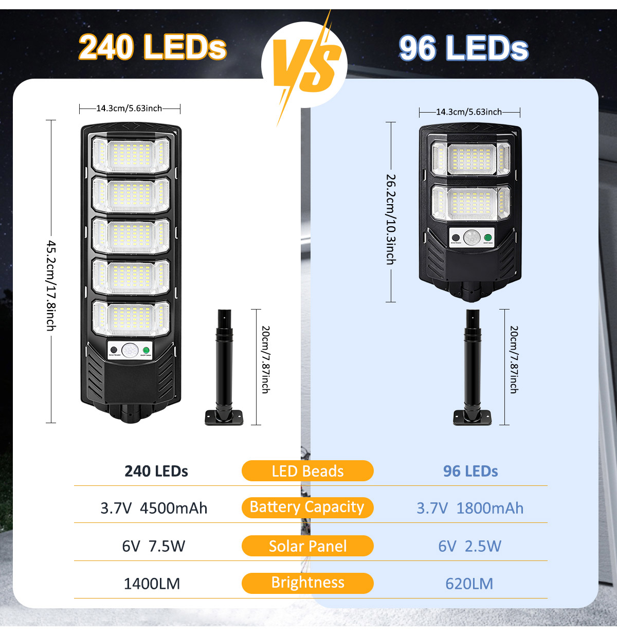 ไฟโซลาร์เซลล์ 96/240LED สำหรับ - Dusk To Dawn Bulb บทวิจารณ์และราคา