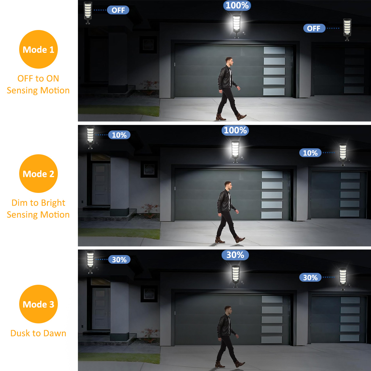 ไฟโซลาร์เซลล์ 96/240LED สำหรับ - Dusk To Dawn Bulb บทวิจารณ์และราคา