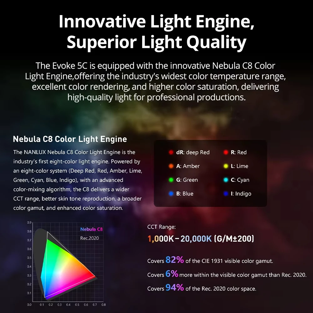 ไฟวิดีโอ LED สองสี NANLUX Evok - Outdoor Lighting Kit Photography บทวิจารณ์และราคา