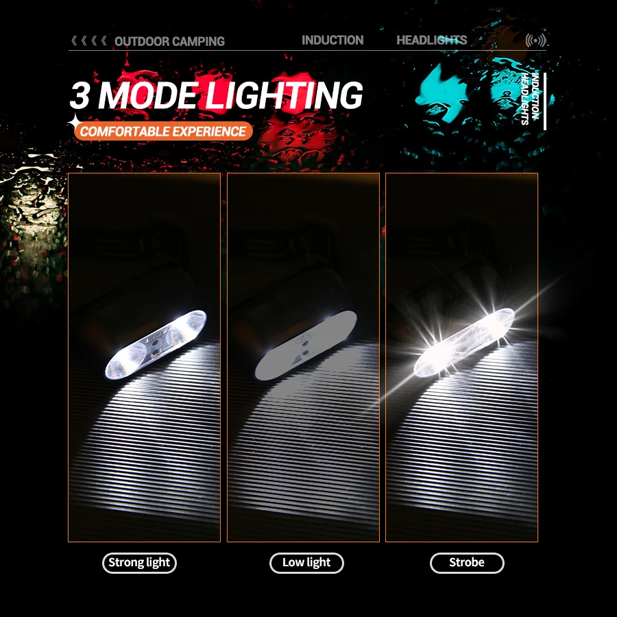ไฟฉายคาดศีรษะแบบมินิ LED แสงแร - Outdoor Lighting Sensor บทวิจารณ์และราคา