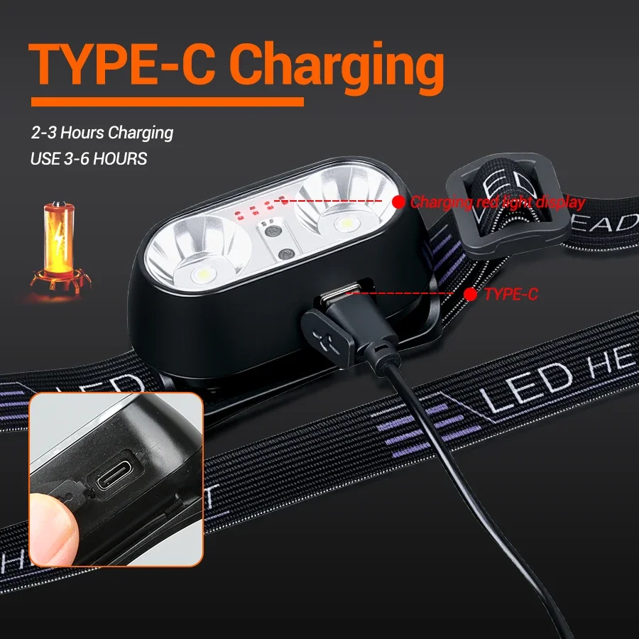 ไฟฉายคาดศีรษะแบบมินิ LED แสงแร - Outdoor Lighting Sensor บทวิจารณ์และราคา