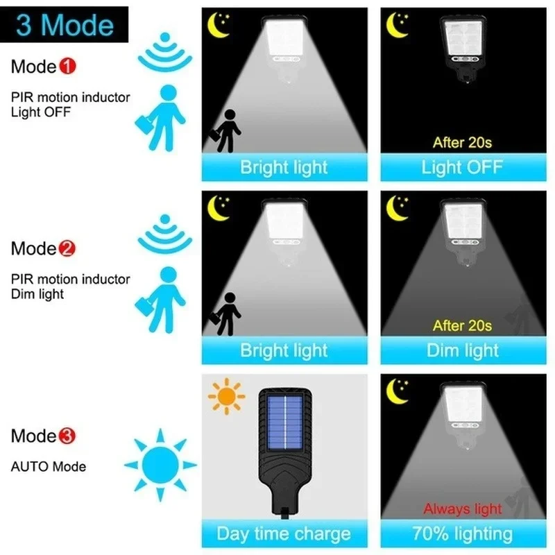 ไฟสวนพลังงานแสงอาทิตย์กลางแจ้ง - Outdoor Lighting Waterproof บทวิจารณ์และราคา