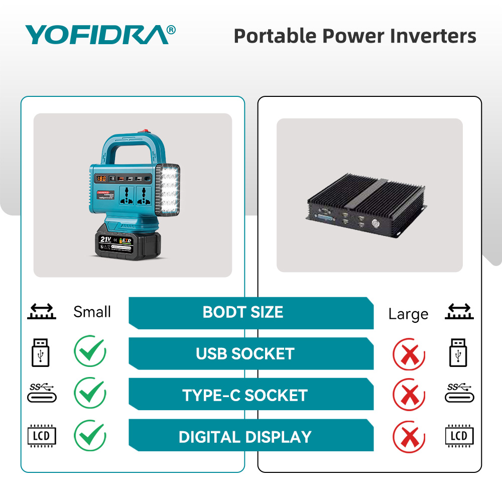 อินเวอร์เตอร์พกพา YOFIDRA 220V - Outdoor Lighting With Outlet บทวิจารณ์และราคา