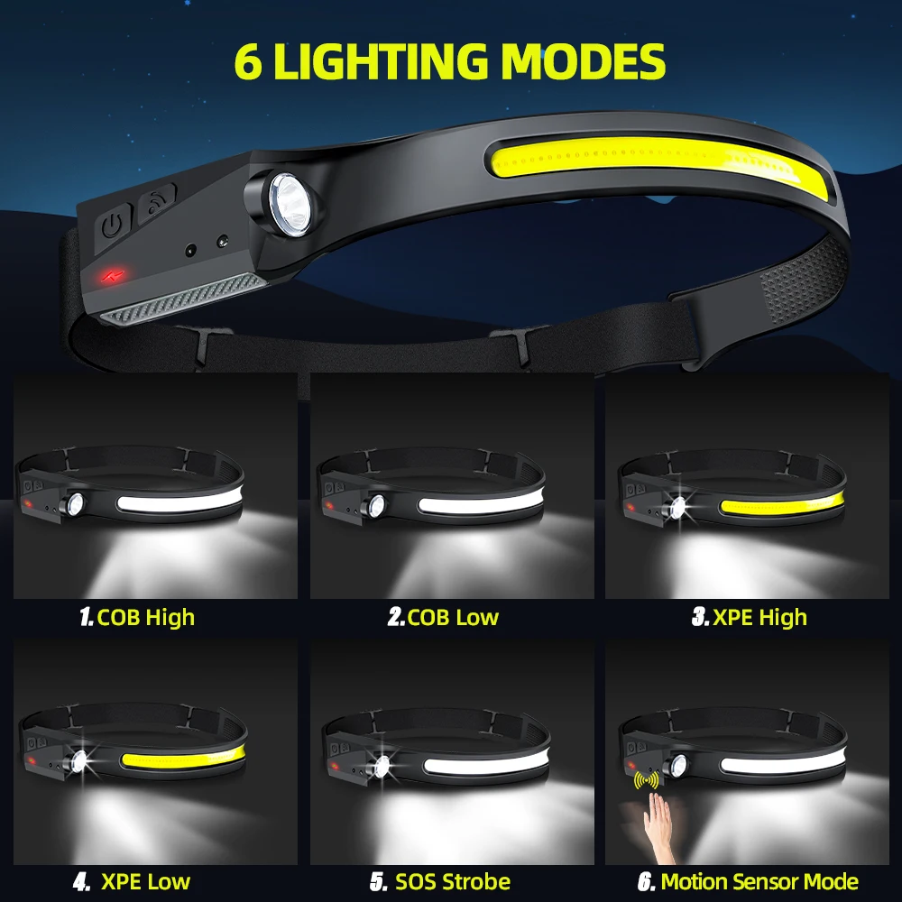 ไฟหน้าแบบเซ็นเซอร์ ไฟฉาย LED แ - Outdoor Lighting Sensor บทวิจารณ์และราคา