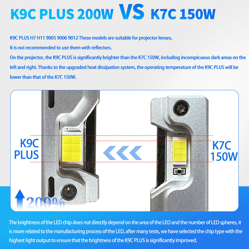 DAWNKNIGHT K9C Pro H7 H4 H11 ห - Dusk To Dawn Bulb บทวิจารณ์และราคา