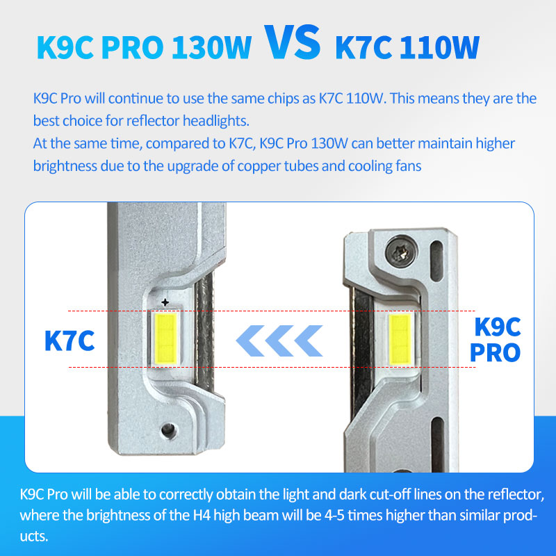DAWNKNIGHT K9C Pro H7 H4 H11 ห - Dusk To Dawn Bulb บทวิจารณ์และราคา
