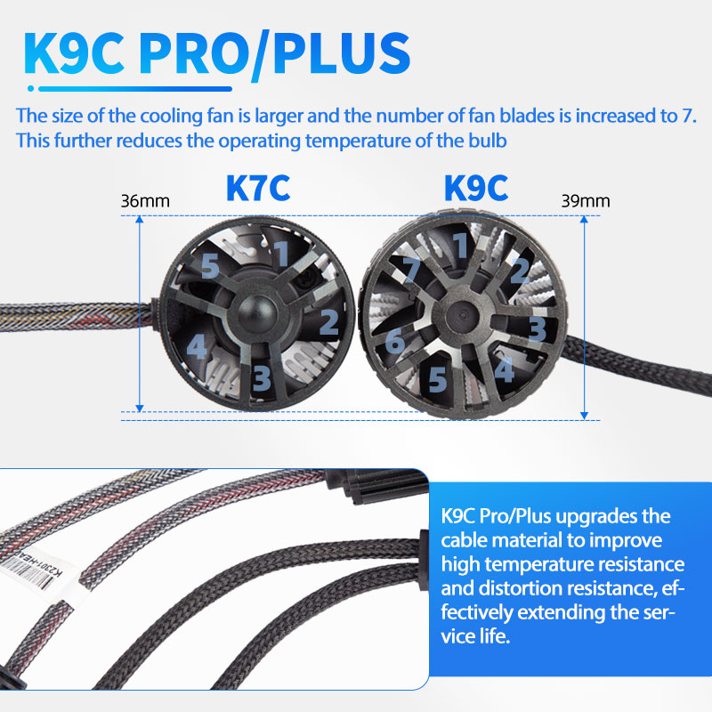 DAWNKNIGHT K9C Pro H7 H4 H11 ห - Dusk To Dawn Bulb บทวิจารณ์และราคา